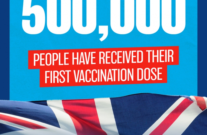 500,000 + have received first dose of vaccine